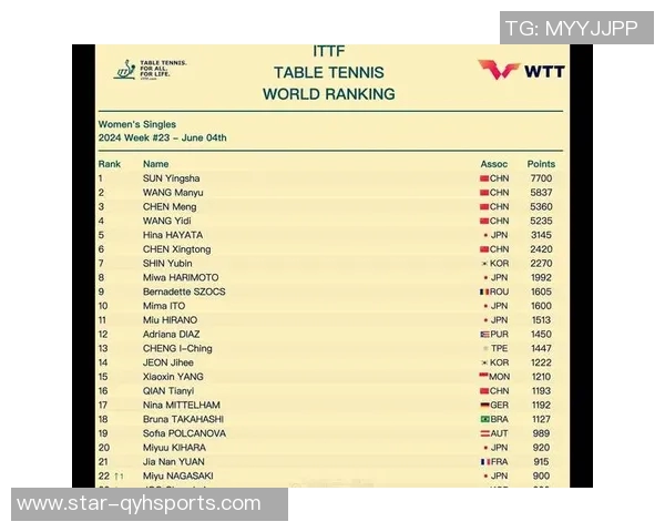 今年运动数据最新乒乓球状态排行榜出炉上海乒乓球队强势领跑前十名