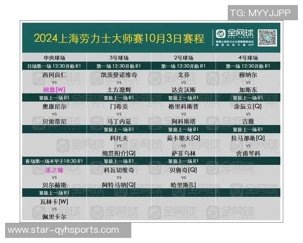 实时新闻上海网球队在欧锦赛积分榜上以94分稳居第一名展现强劲实力 实时新闻上海网球队在欧锦赛积分榜上以94分稳居第一名展现强劲实力